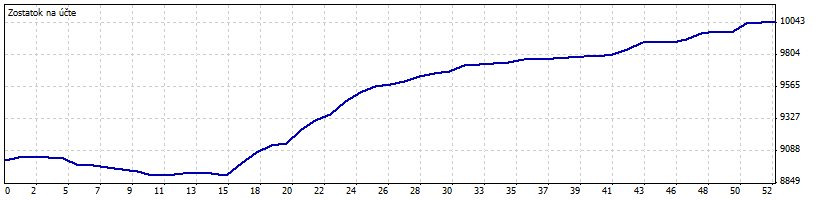 forex trading obchodovanie zarobil som na forexe ukážka z praxe